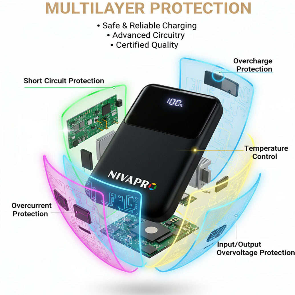 Slim Compact Power Bank (10000 mAh)