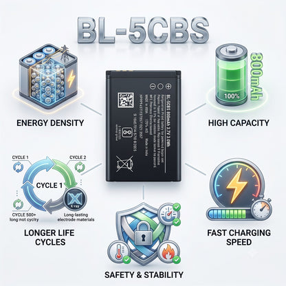 BL-5CBS Original Battery for Nokia 100 | 101 | 103 | 105 | 106 | 109 | 111 | 113 | 1000 | 1282 | 1616 | 1800 | C1-02 | X2-05 (800mAH) with Warranty by NIVAPRO