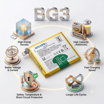 B-G3, BG3 for vivo Y91, Y93, Y95 4000mAh Battery with warranty by NIVAPRO