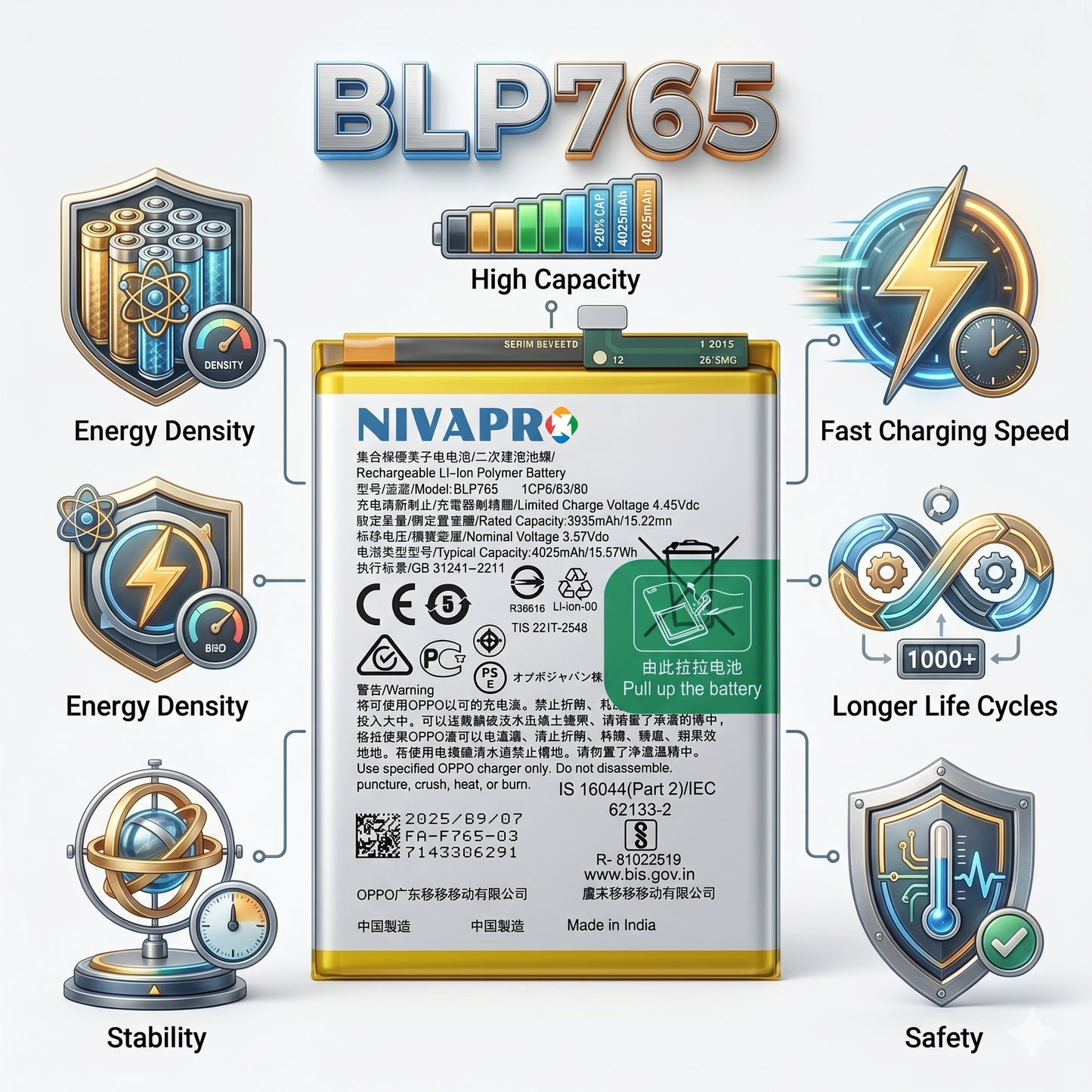 Original BLP765 for  Oppo Reno 3 | A91 | F15 CHP2001 | CPH2021 |  PCPM00 4025mAh  Battery with warranty by NIVAPRO