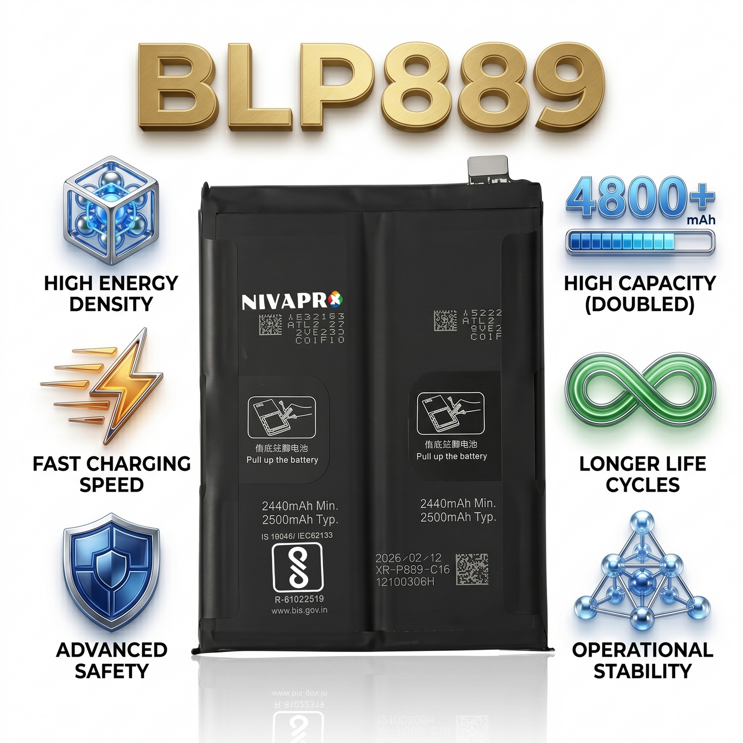 BLP889 for OPPO Find X5 Pro |  OPPO A76 | X3 Neo  4800mAh Battery with warranty by NIVAPRO