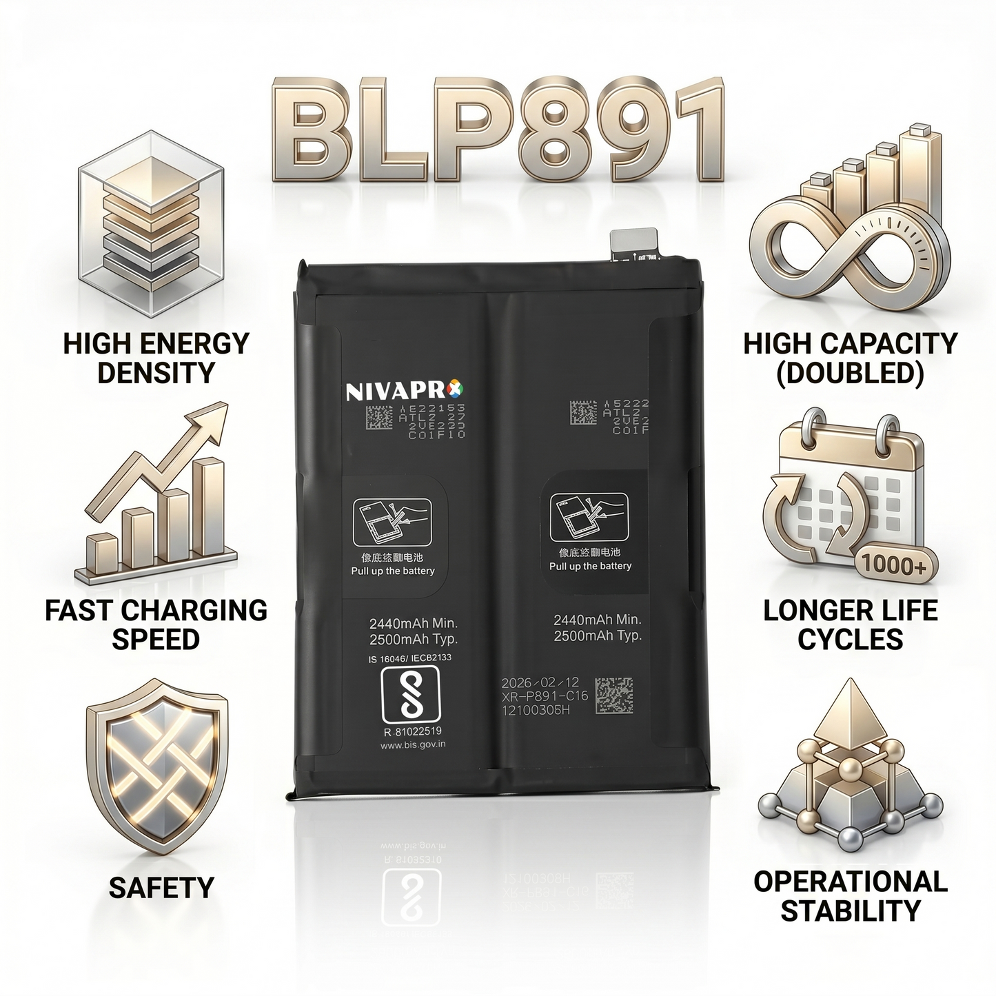 BLP891 for Oppo Find X5 (model CPH2307)  4800mAh Battery with warranty by NIVAPRO