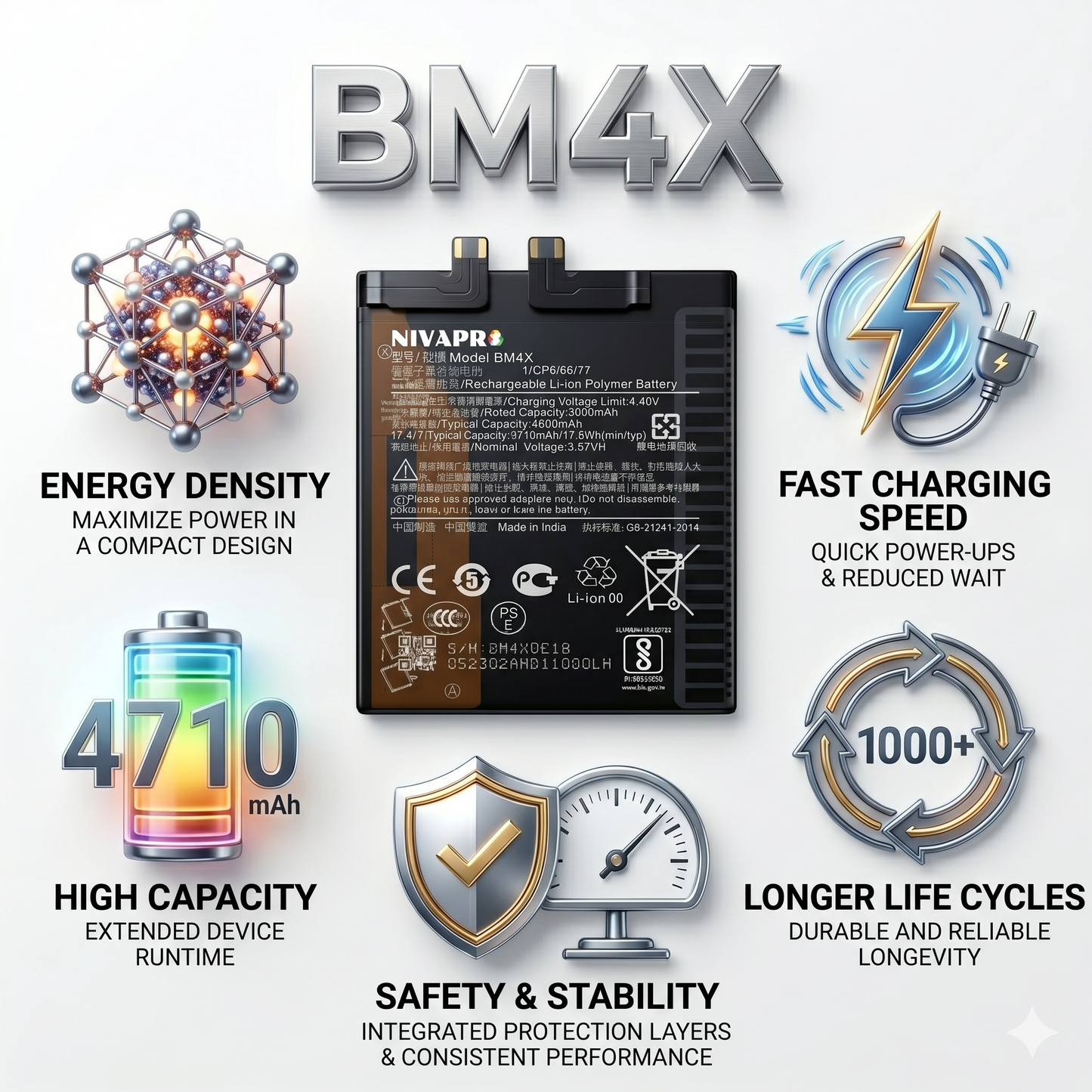 BM4X for  Xiaomi MI 11 5g with Warranty by NIVAPRO 4710mAh