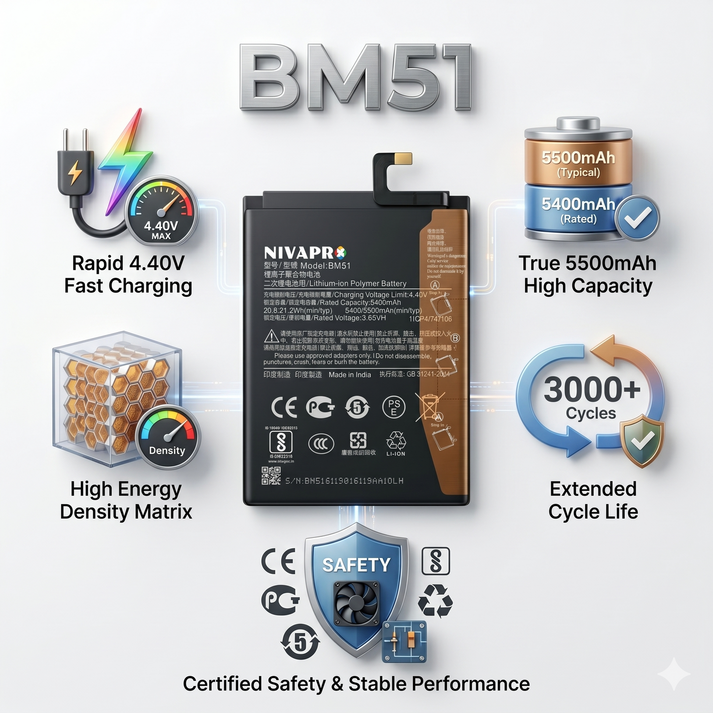 BM51 for Xiaomi Mi Max 3 with Warranty by NIVAPRO 5500mAh