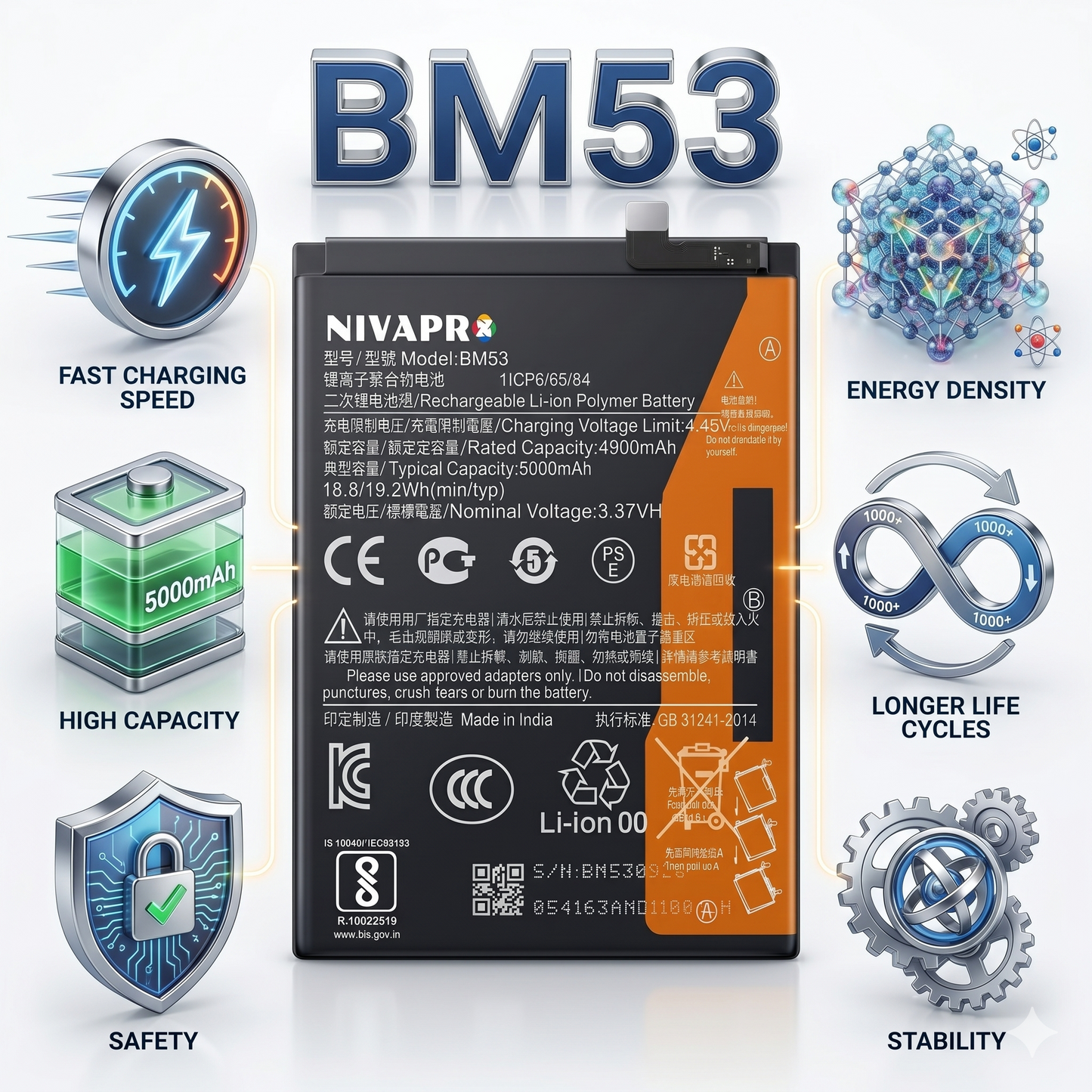 BM53 for Xiaomi Mi 10T, 10T Pro (5G) with Warranty by NIVAPRO 5000mAh