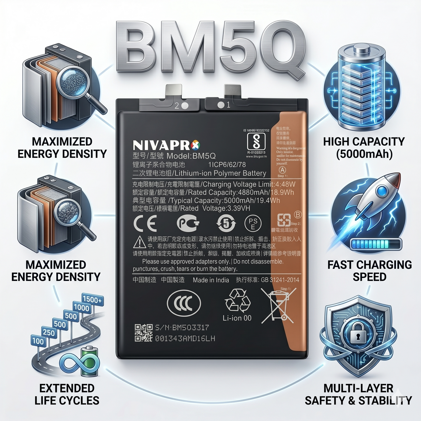 BM5Q for Xiaomi 13 Ultra with Warranty by NIVAPRO 5000mAh