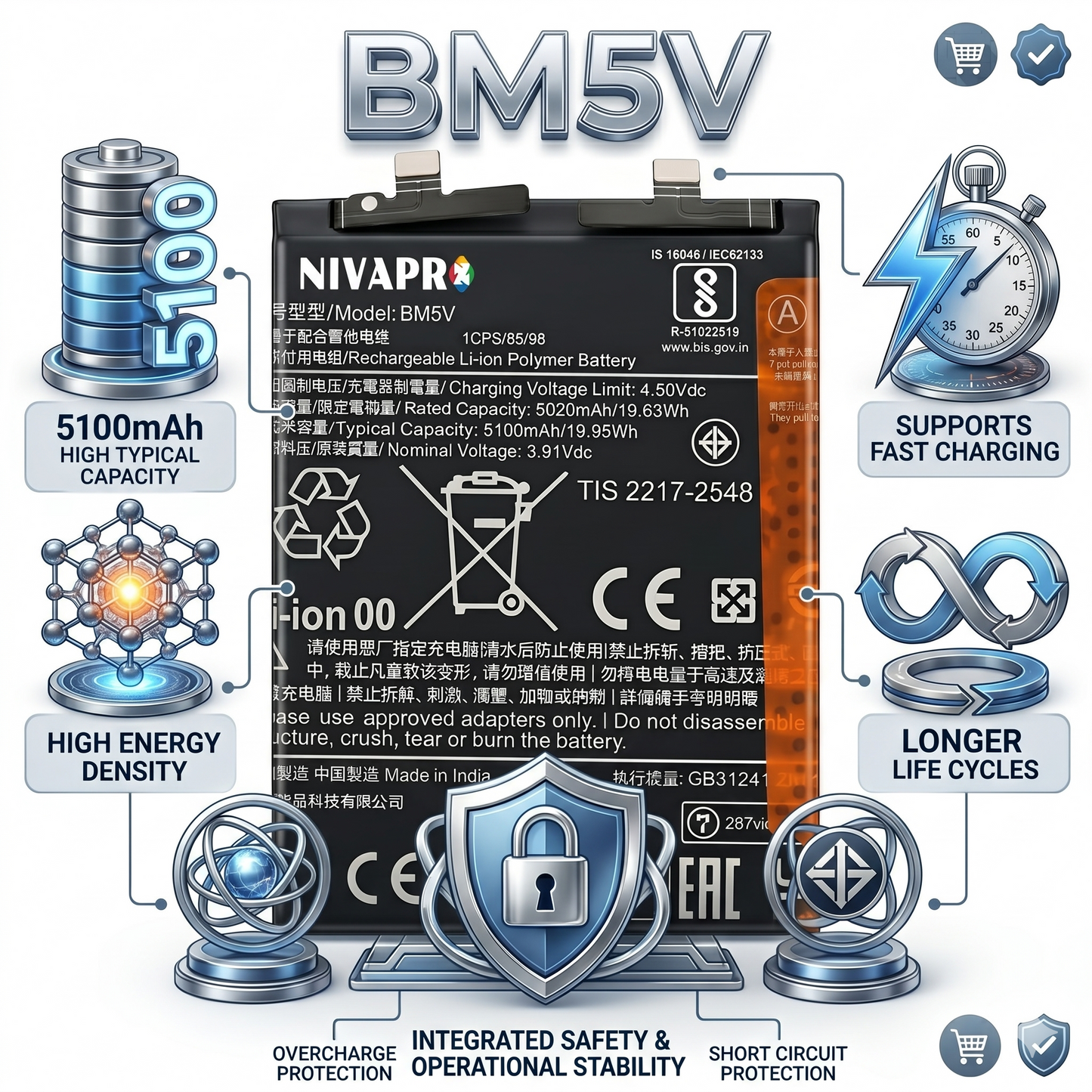 BM5V for  Xiaomi Redmi Note 13 Pro 5G and Poco X6 5G with Warranty by NIVAPRO 5100mAh
