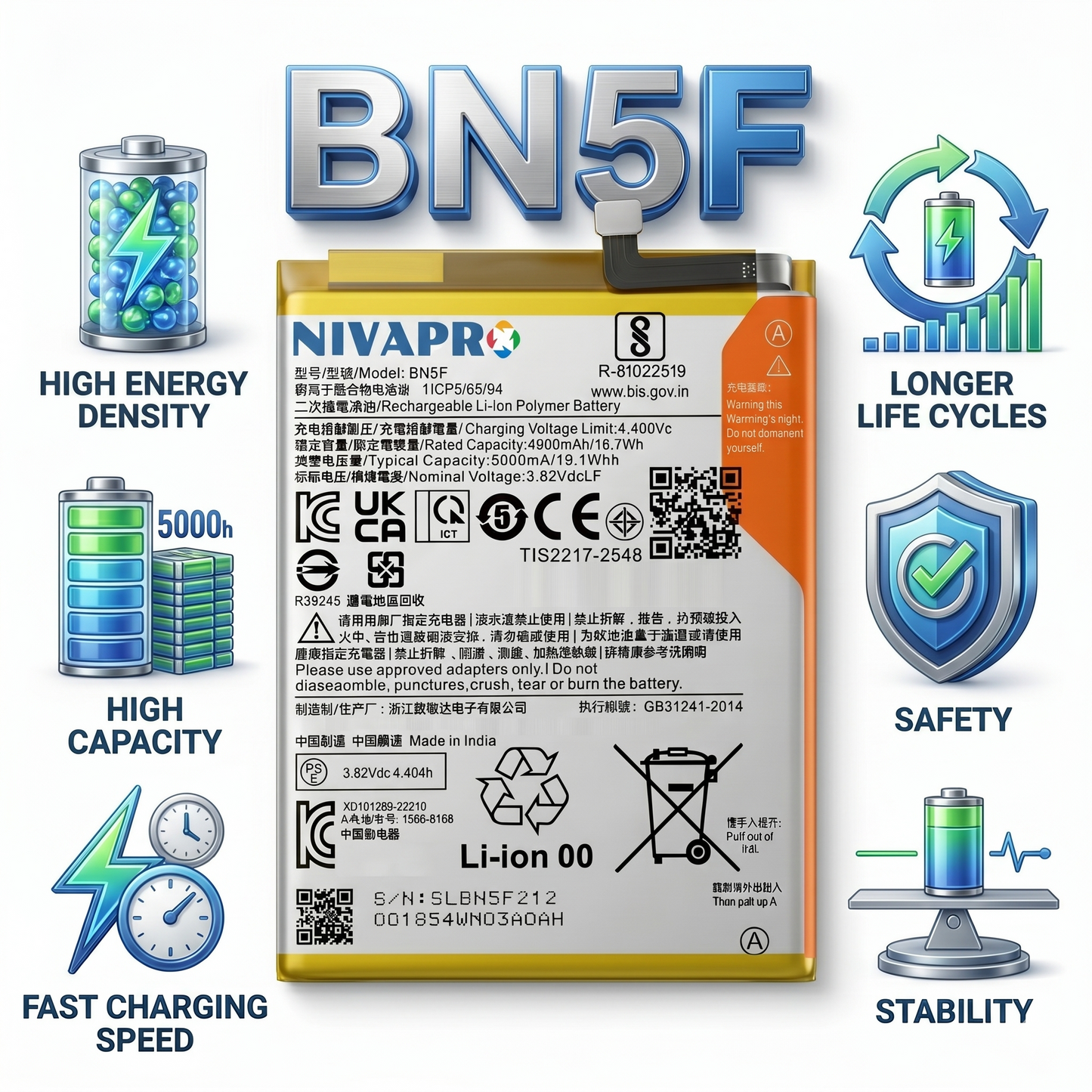 BN5F for Xiaomi Redmi POCO M4 | Redmi A2 | POCO C51 with Warranty by NIVAPRO 5000mAh