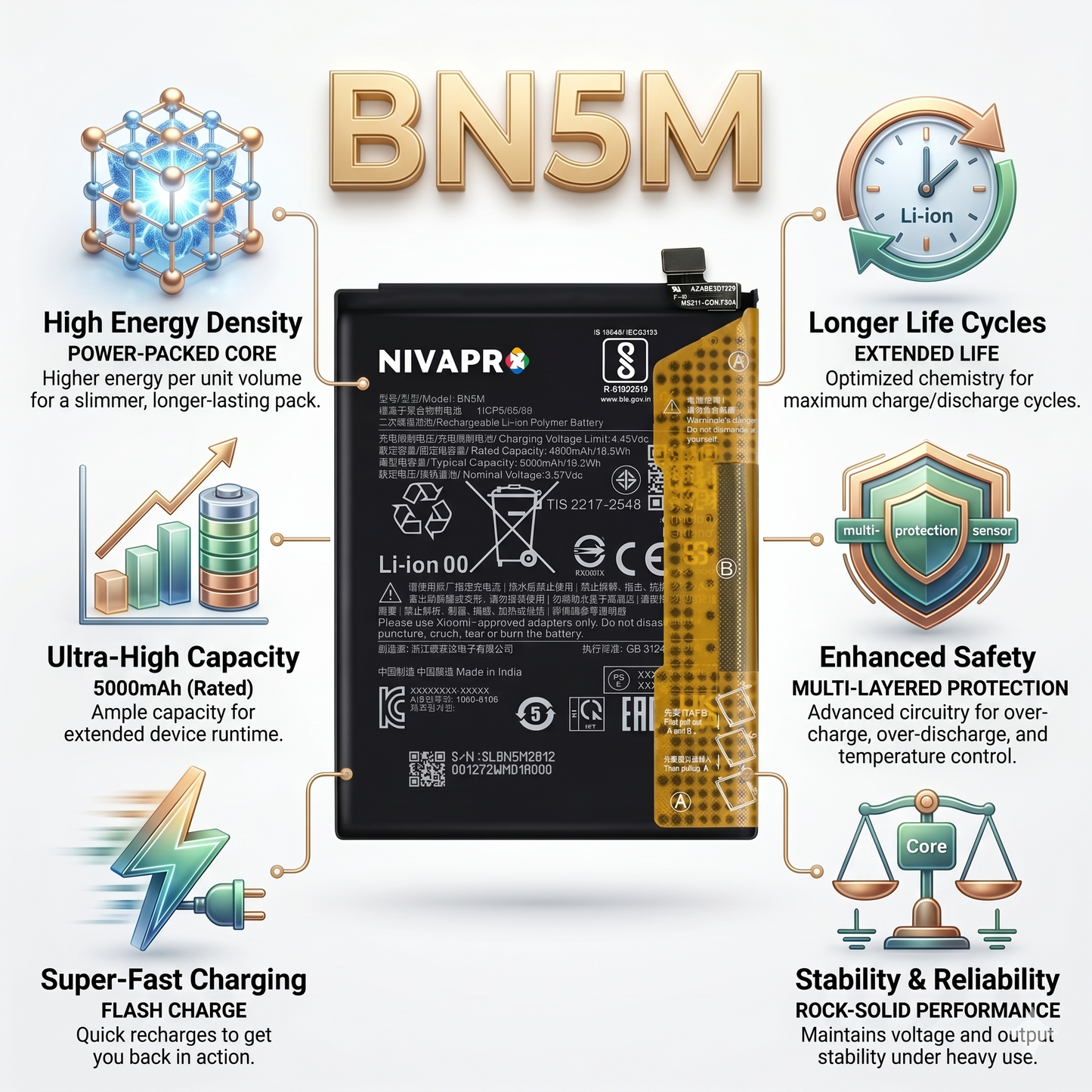 BN5M for Xiaomi Redmi Note 12 4G with Warranty by NIVAPRO 5000mAh