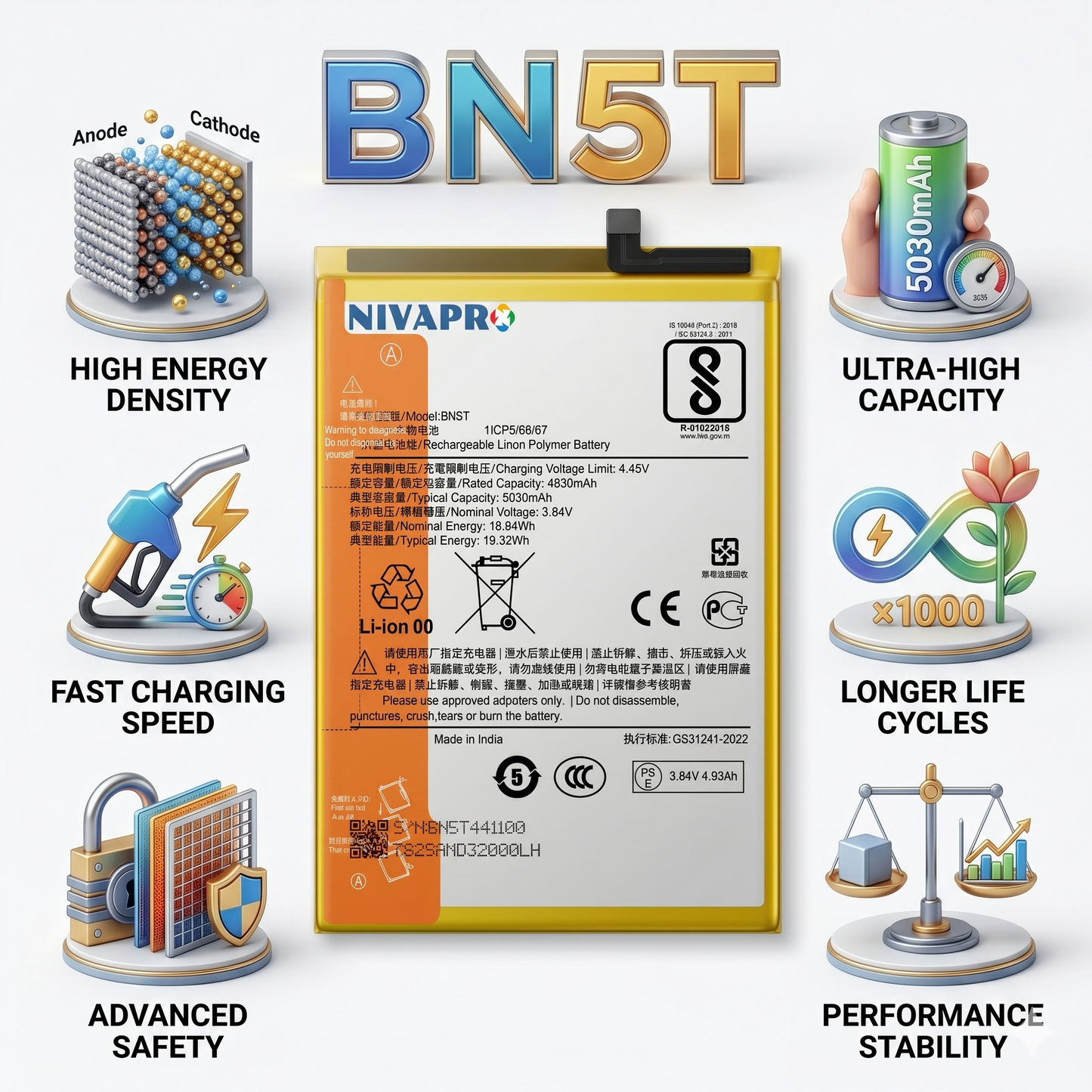 BN5T for Redmi 13 4G/5G, Poco M6 4G, and Poco M6 Plus 5G with Warranty by NIVAPRO 5030mAh