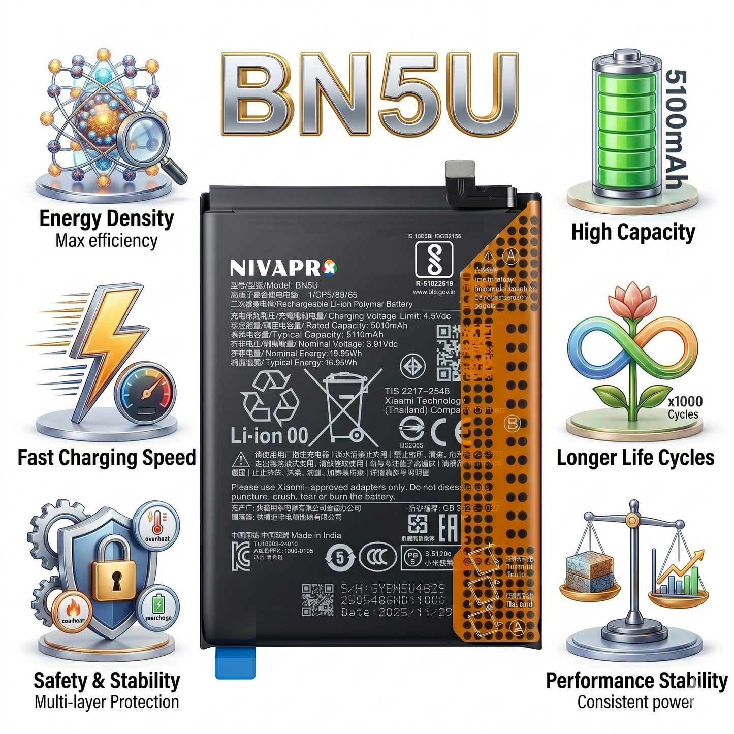 BN5U for Xiaomi Redmi Note 14 5G and Poco M7 Pro with Warranty by NIVAPRO 5100mAh