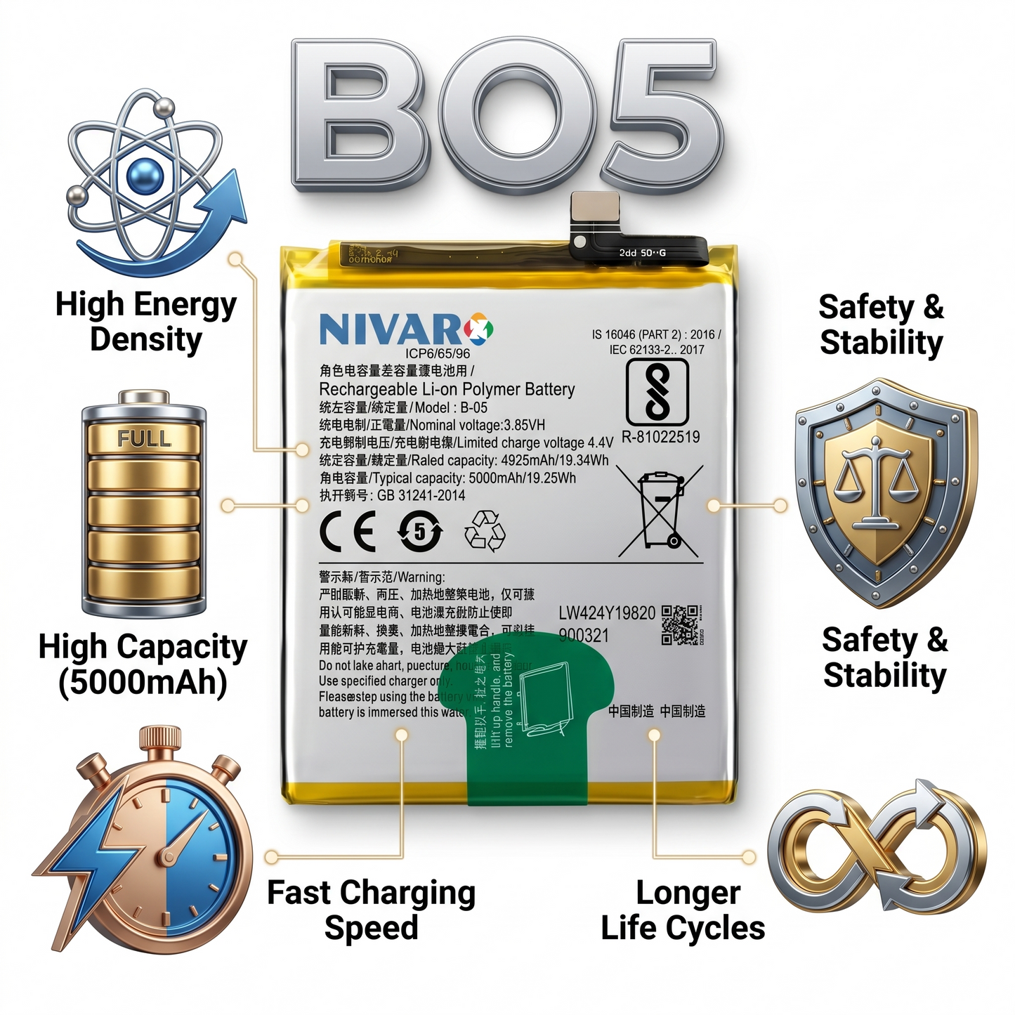 BO5 B-O5 for  Vivo Y20 | Y20i | Y20G | Y20A | Y12  5000mAh Battery with warranty by NIVAPRO