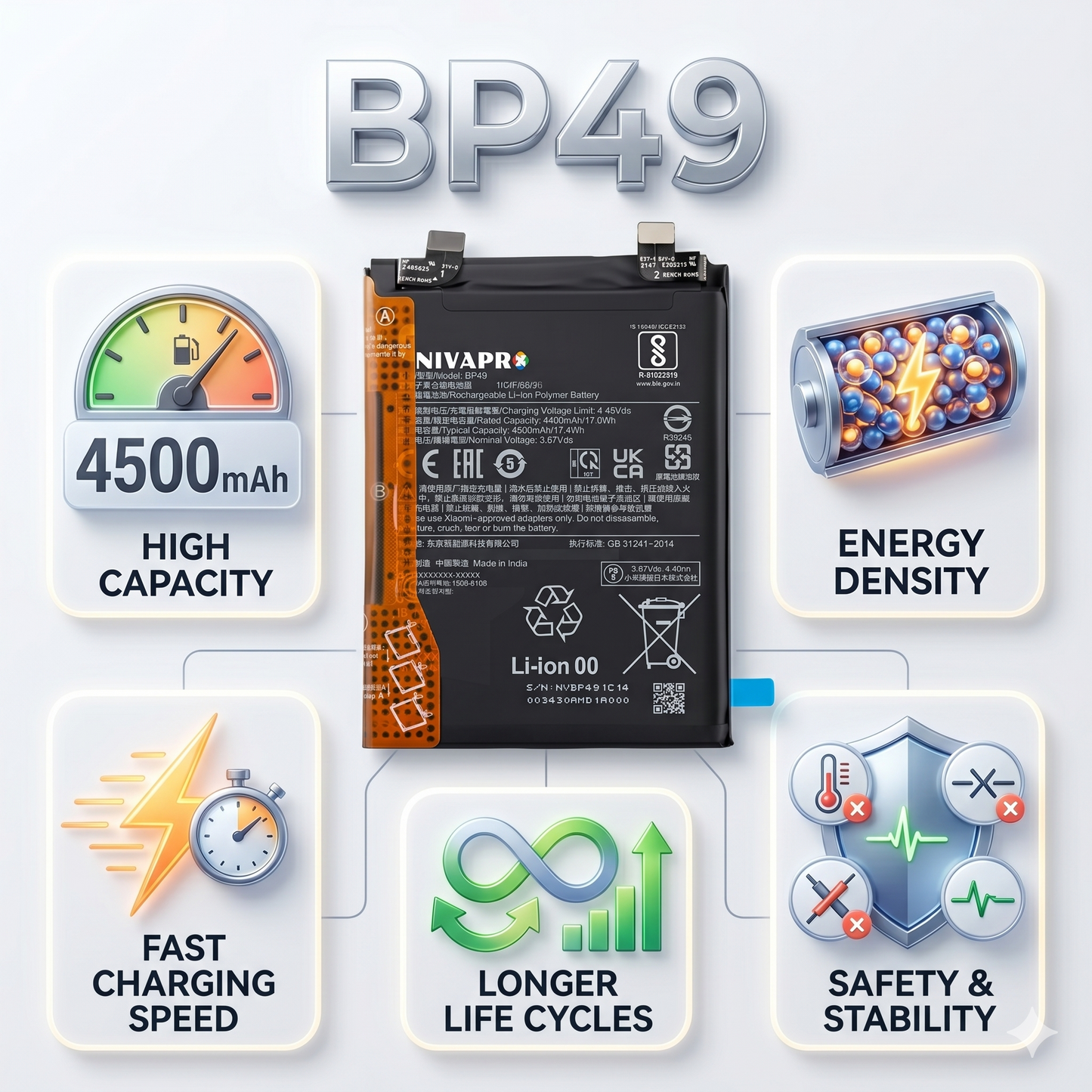 BP49 forXiaomi Poco F4 5G and the Xiaomi Redmi K40S with Warranty by NIVAPRO 4500mAh