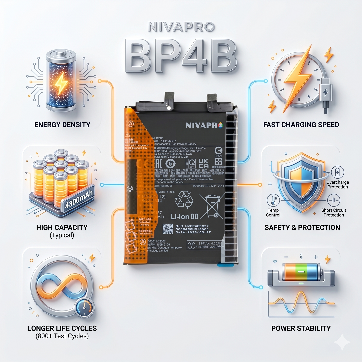 BP4B Compatible for Xiaomi Redmi 12 Lite 4300mAh with Warranty by NIVAPRO