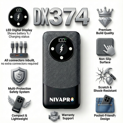 NIVAPRO 10000mAh Power Bank with 22.5W ultrafast Charging, Pass-Through Support, in-Built connectors, Airline Approved, Digital% Display.