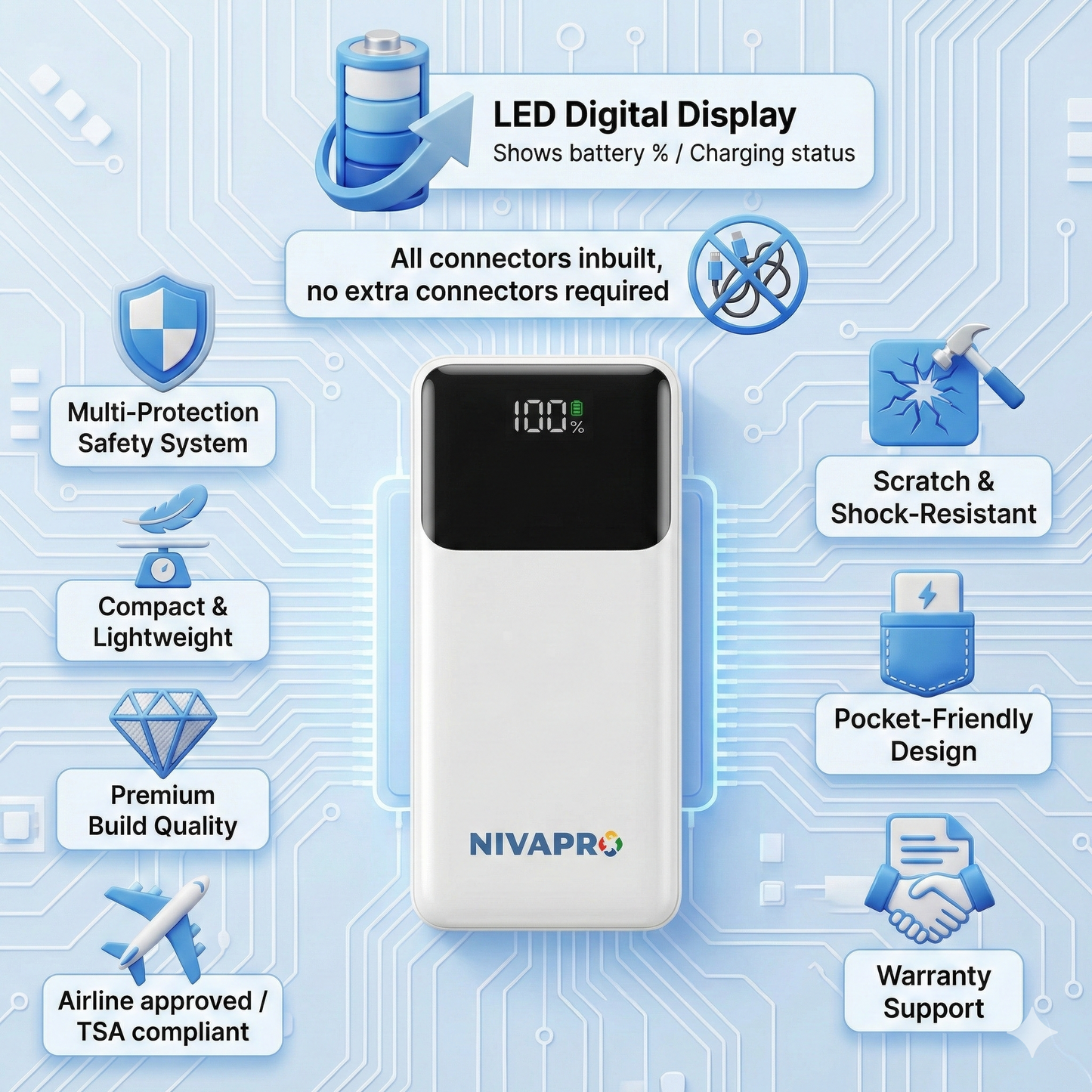 10000mAh Power Bank with 22.5W ultrafast Charging, Pass-Through Support, in-Built connectors, Airline Approved, Digital% Display. (Copy)