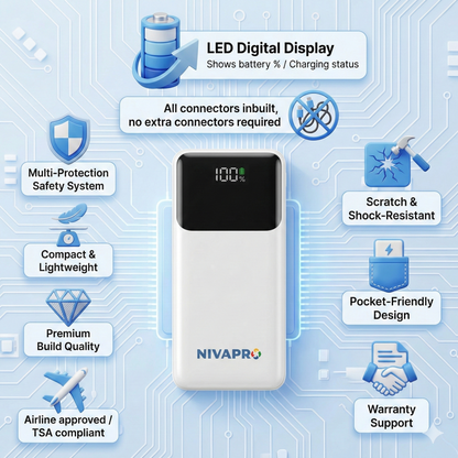 10000mAh Power Bank with 22.5W ultrafast Charging, Pass-Through Support, in-Built connectors, Airline Approved, Digital% Display. (Copy)