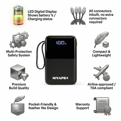 NIVAPRO 10000mAh Power Bank with 22.5W ultrafast Charging, Pass-Through Support, in-Built connectors, Airline Approved, Digital% Display.