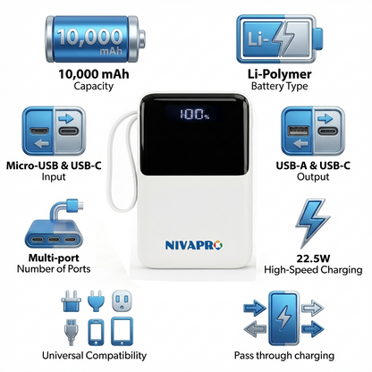 NIVAPRO 10000mAh Power Bank with 22.5W ultrafast Charging, Pass-Through Support, in-Built connectors, Airline Approved, Digital% Display. (Copy)