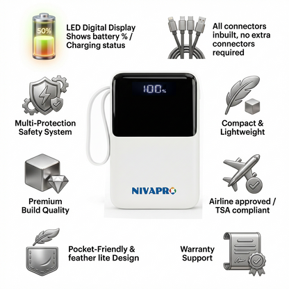 NIVAPRO 10000mAh Power Bank with 22.5W ultrafast Charging, Pass-Through Support, in-Built connectors, Airline Approved, Digital% Display. (Copy)