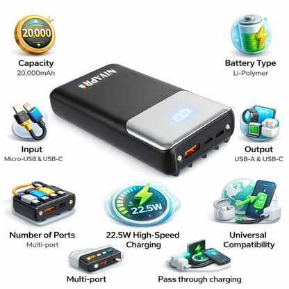 20000mAh Portable Power Bank with 22.5W Ultra Fast Charging, LED Digital Display, Multi-Port USB-A and Type-C Output, All Types of Cables inbuilt, no Extra Charging Cable Required by NIVAPRO