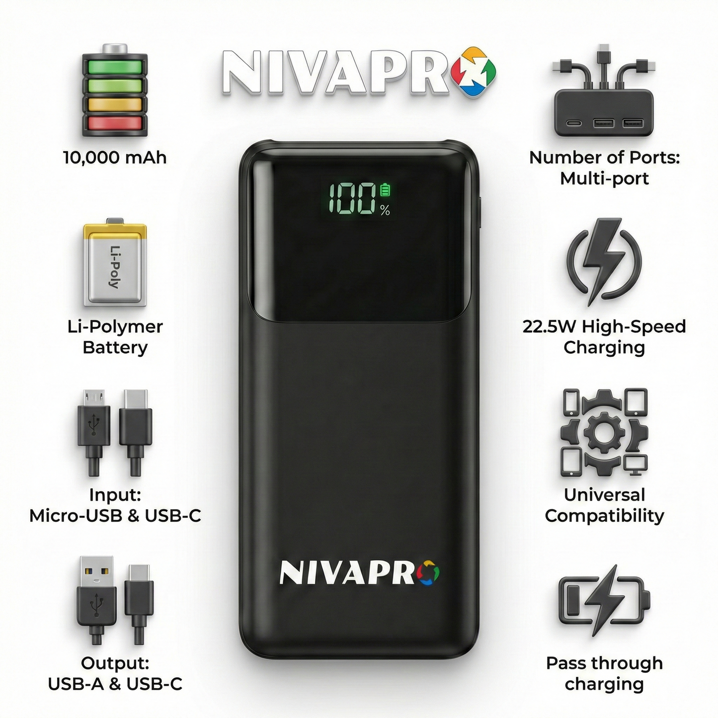 10000mAh Power Bank with 22.5W ultrafast Charging, Pass-Through Support, in-Built connectors, Airline Approved, Digital% Display.