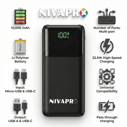 10000mAh Power Bank with 22.5W ultrafast Charging, Pass-Through Support, in-Built connectors, Airline Approved, Digital% Display.