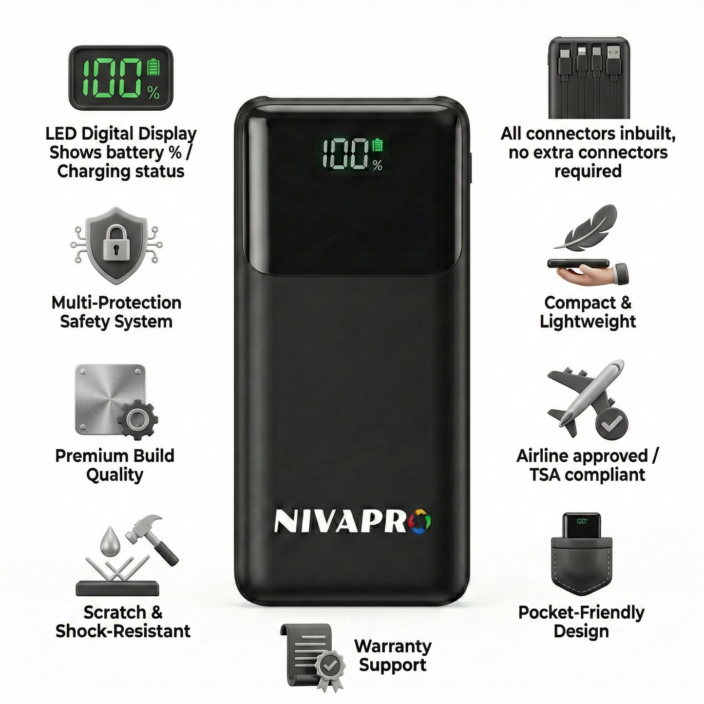 10000mAh Power Bank with 22.5W ultrafast Charging, Pass-Through Support, in-Built connectors, Airline Approved, Digital% Display.