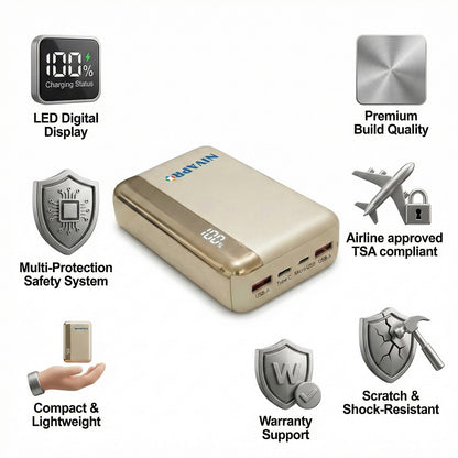 Travelpro - 20000mAh Compact & Travel friendly Power bank