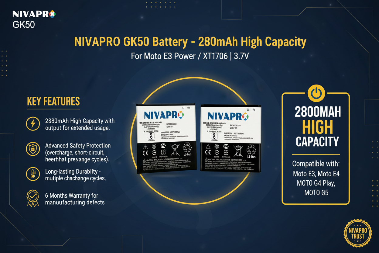 NIVAPRO GK50 Battery Banner
